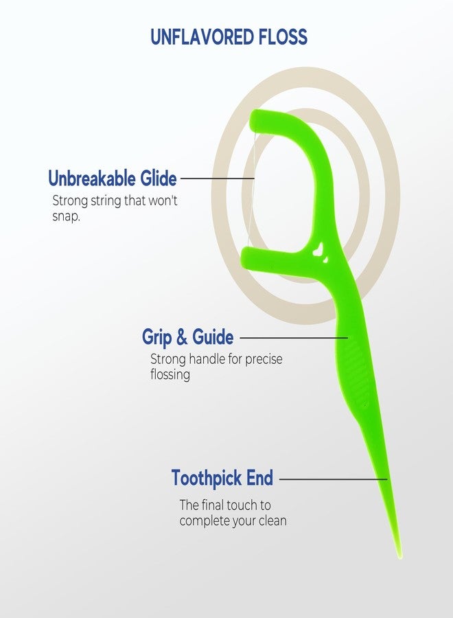 Avistar 150 Travel Floss Picks Bulk - Blue Easy Grip Disposable Floss Picks - Dental Floss Pick - Smooth Strong Dental Flossers for Teeth - Gently Removes Plaque & Food Particles Between Teeth - Image 2