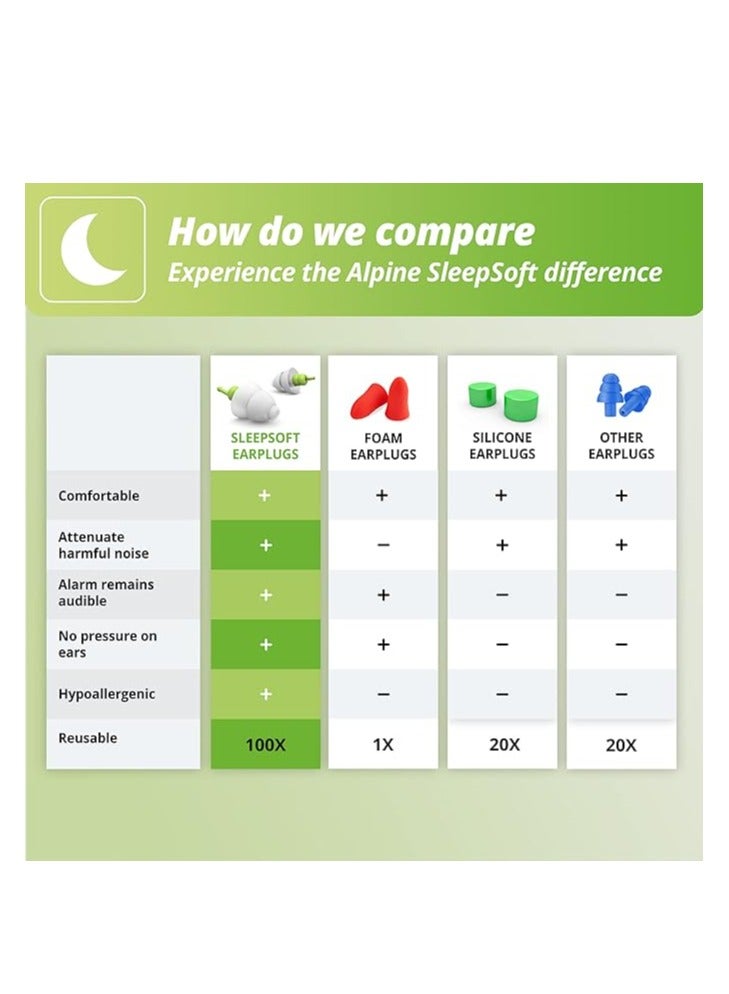 ألبين هيرينج بروتكشن Alpine SleepSoft (استمتع بنوم جيد أثناء الليل) - Image 5