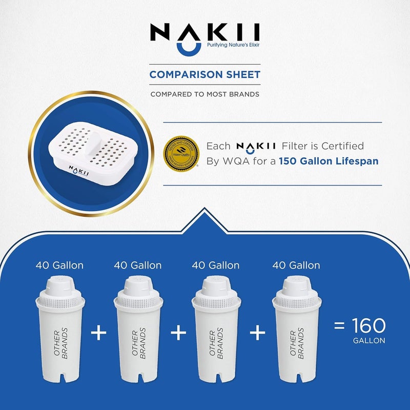 Nakii فلتر استبدال إبريق الماء لـ NFP-100، 3 قطع - Image 3