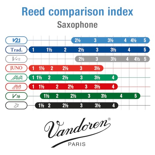 Vandoren SR8235 Tenor Saxophone V21 Reeds Strength 3.5; Box of 5 - Image 5