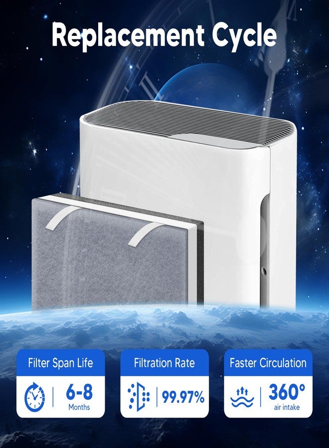 Funmit Vital 100 Replacement Filter for LEVOIT Vital 100 Air Purifier, 3-in-1 High-Efficiency Activated Carbon Filter, Compared to Part # Vital 100-RF, 2 Pack - Image 4