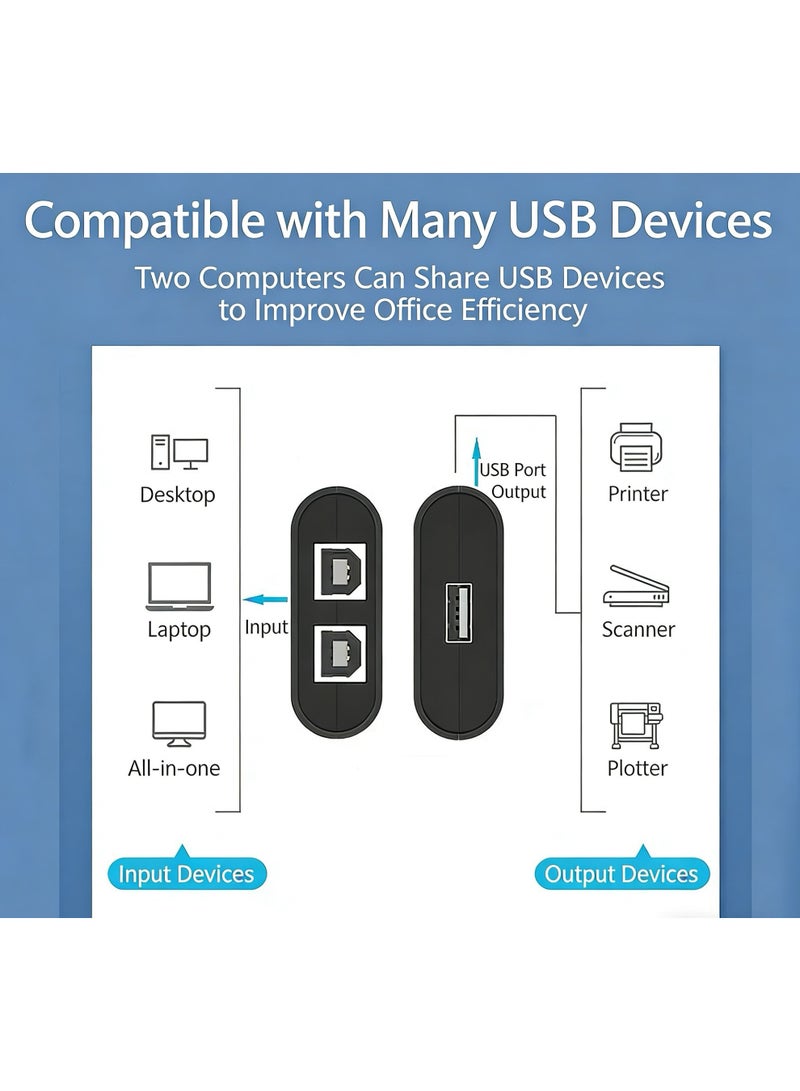 جهاز مشاركة طابعة USB 2 في 1، وجهاز مشاركة KVM 2 في 1، مع التبديل السريع بضغطة زر، والتوصيل والتشغيل الفوري، وسهولة الاستخدام والتوافق العالي، مما يعزز الكفاءة ويضمن إنتاجية عالية في العمل (أسود) - Image 3