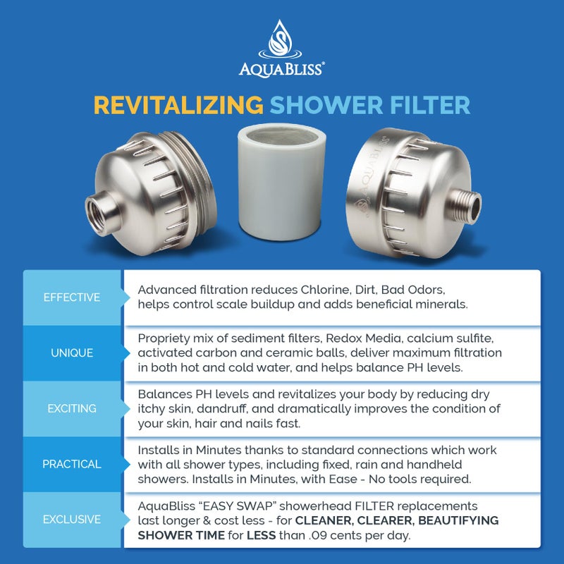 AquaBliss High Output Revitalizing Shower Filter - Reduces Dry Itchy Skin, Dandruff, Eczema, and Dramatically Improves The Condition of Your Skin, Hair and Nails - Brushed Nickel (SF100-BN) - Image 5