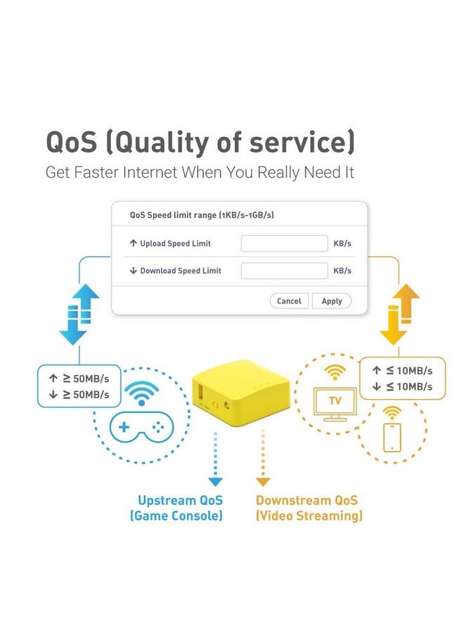 GL.iNet Glmt300Nv2(Mango) Portable Mini Travel Wireless Pocket Vpn Wifi Routeraccess Pointextenderwdsopenwrt2 X Ethernet Portsopenvpnwireguard Vpnusb 2.0128Mb Ram  - Image 5