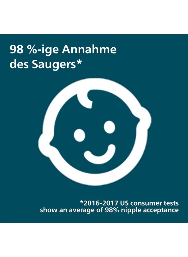 Avent Philips Avent Ultra Air Soother 2 Pack - Bpa-Free Soother For Babies Aged 6-18 Months (Model Scf085/18) By Fratelli,Silicone,Multicolor - Image 5