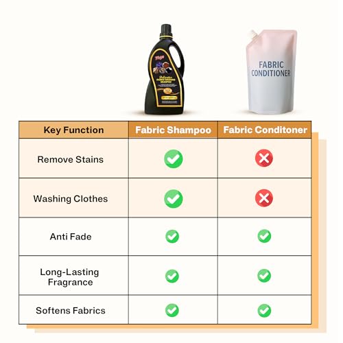 Figo Delicate Fabric Washing Shampoo-1 ltr Liquid detergent | Indias First Oud Fragrance Fabric Care| Color Care Suitable for Top-Load & Front Load & Bucket wash. - Image 3