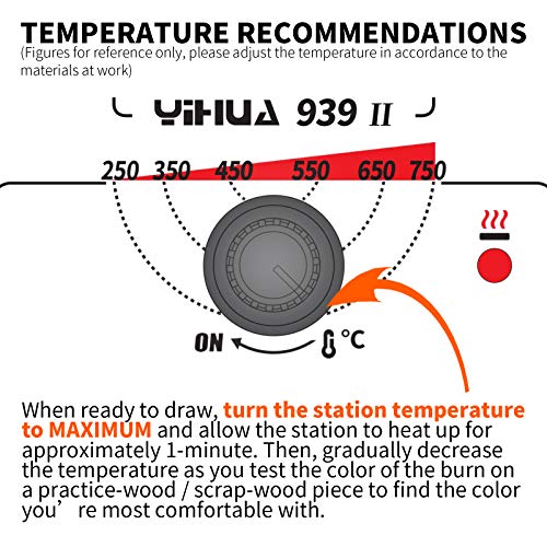 YIHUA 939-II Wood Burning Kit Station Pyrography Pen 250~750℃/482~1382℉ Temperature Adjustable with 20 Wire Nibs, 1 Stable Pen Holder, 2 Stencils, 2 Scrap Wood, 1 S/S Tweezers, and 1 Pliers (Blue) - Image 3