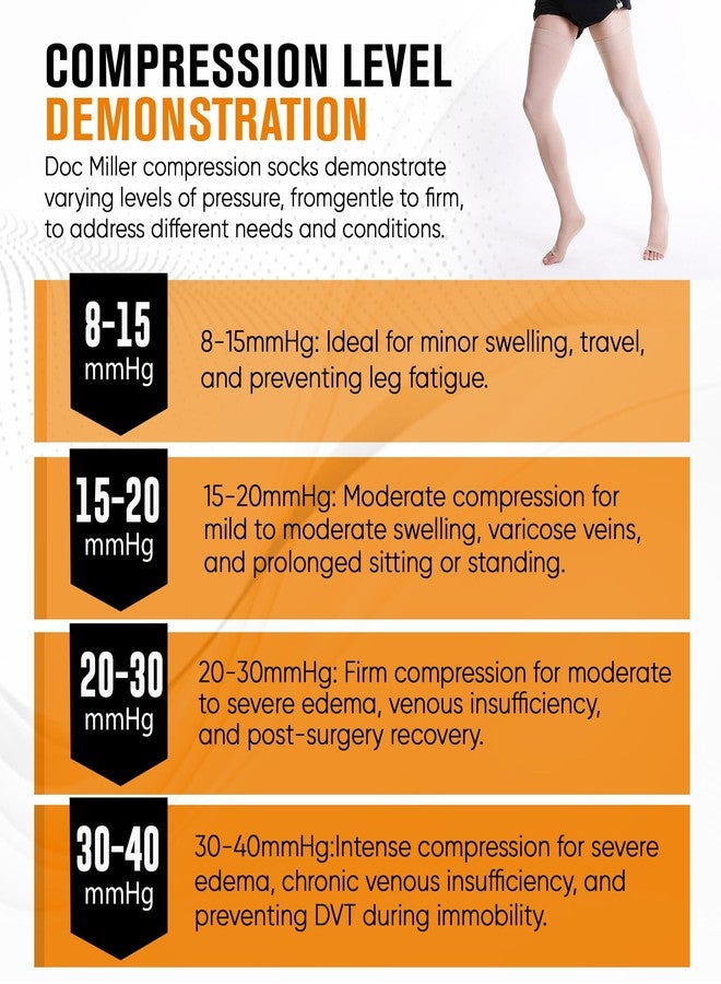 Doc Miller Thigh High Open Toe Compression Stockings 30-40mmHg for Men and Women, Varicose Veins, Pregnancy Support - Image 5