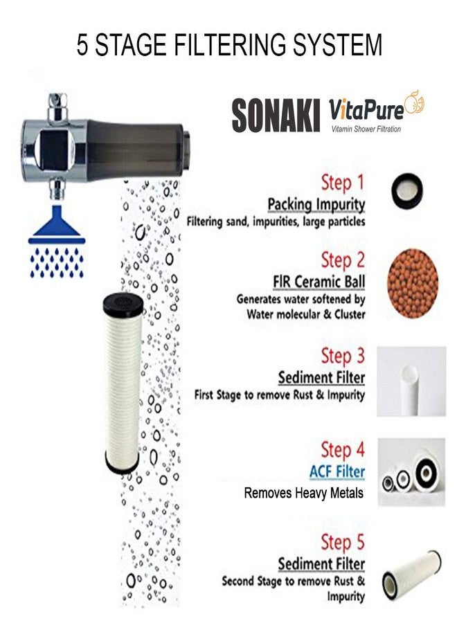 سوناكي مجموعة فلتر الدش المضمنة من Sonaki - 200P - فلتر ألياف الكربون النشط - يزيل الرواسب والصدأ والكلور والمواد الكيميائية الموجودة في مياه الدش. - Image 4