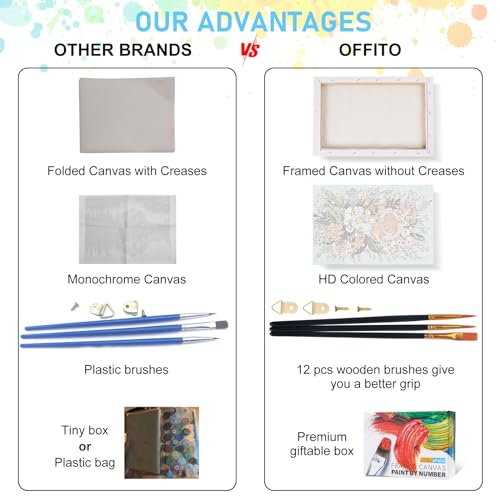 Offito 4 Pack Framed Paint by Numbers Kit for Adults Beginners with Wooden Easel, Flowers Easy Paint by Number Kit with Frame, Watercolor Adult Paint by Number Framed Canvas (8 * 12 Inch) - Image 4