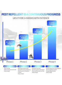 MarlaMall 6 pack electronic ultrasonic pest repellers, plug-in, for mosquitoes, insects, cockroaches, rats, spiders and ants  - Image 4