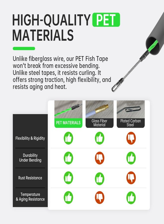 Yelodeer Fish Tape Wire Puller 50 FT x 4.5 mm with Gloves, PET Wire Fishing Tools for Walls and Electrical Conduit - Image 3