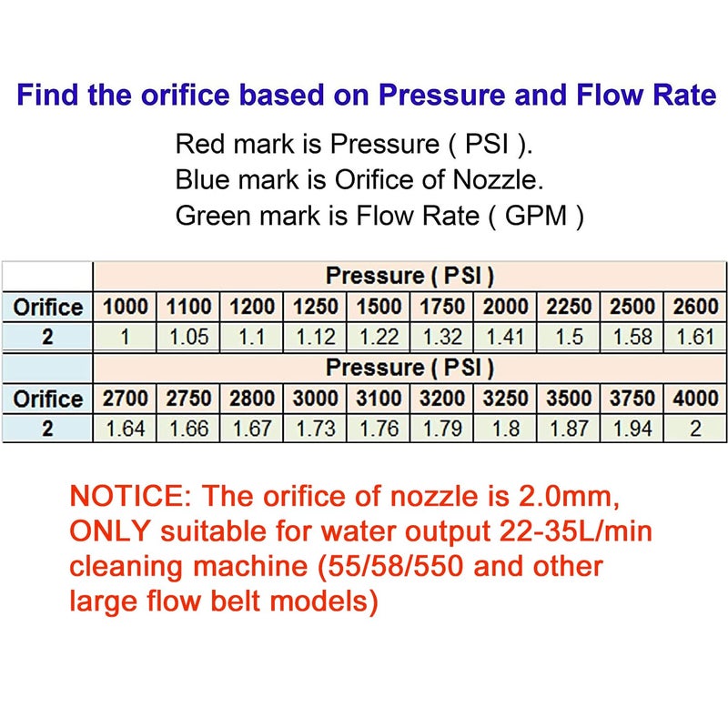 Serplex مجموعة فوهات رش ضغط الماء من ستانلس ستيل سيربلكس - 5 زوايا متعددة و2 فوهة للطوابق الثانية، 1/4'' توصيل سريع، 4000 PSI رشاش عالي الضغط، 7 قطع - Image 2