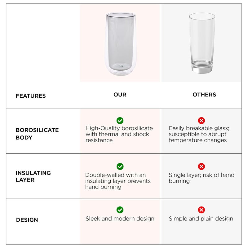 UMAI Double Wall Borosilicate Glass Coffee Mug Cups Set of 2 240ml Each Thermal Resistance Microwave Dishwasher Safe Gifting Pack for FriendsFamilyCouples Grey - Image 5