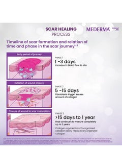 Mederma Advanced Plus Scar Gel, Purple, 10 G  - Image 4