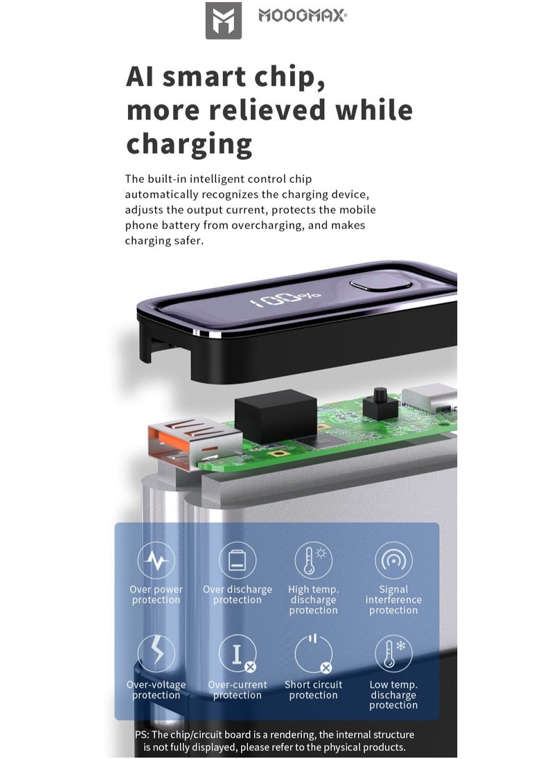 MOOGMAX - Marvel power bank 20000mAh with 22.5W, and an elegant design, small Mini size and weight, two ports (Type-C) & (USB-A), portable power bank fast charging, and a digital display screen. Gradient cyan color - Image 1