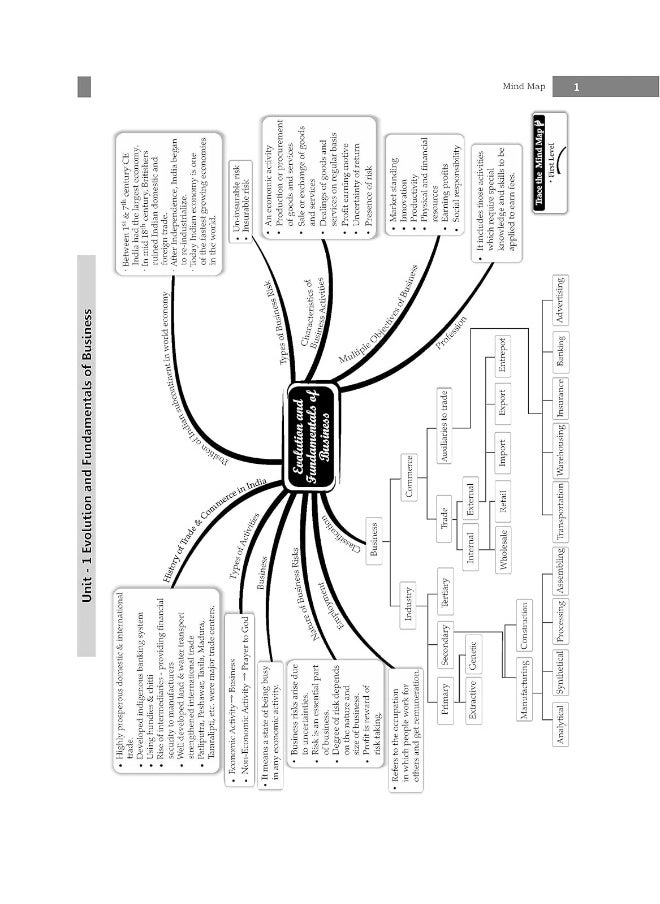Oswaal CBSE Sample Question Papers Class 11 Business Studies Book (For 2025 Exam)
