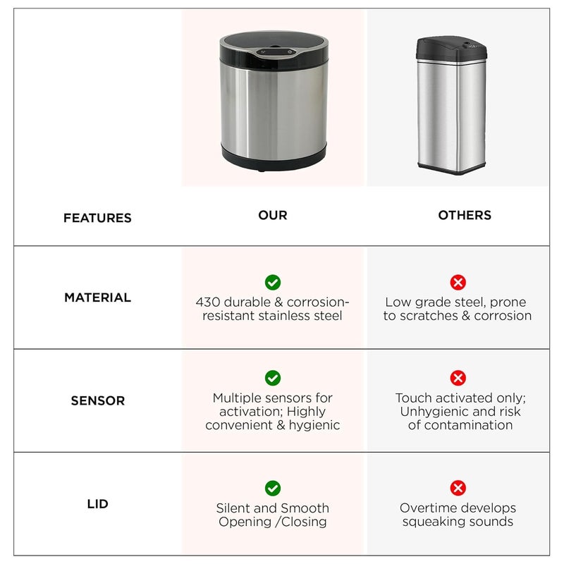 Kuber Industries Kuber Industries 6L Stainless Steel Automatic Touchless Motion Sensor Dustbin Quick Open Soft Close Lid Garbage Bin for Kitchen Bathroom Indoor Outdoor Trash Can  - Image 5