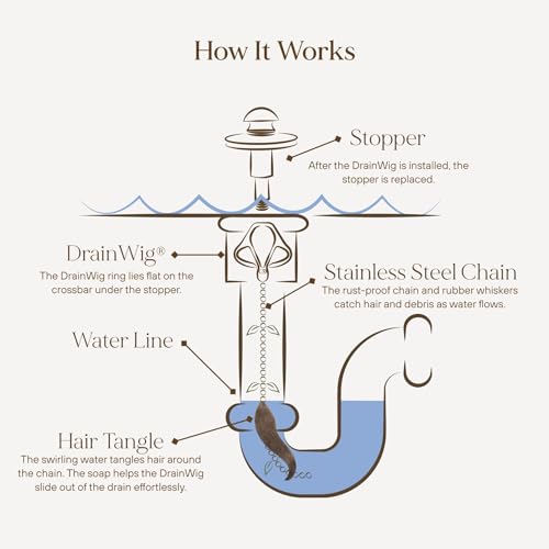 DrainWig Bathtub Drain Hair Catcher – Disposable (2-Pack) – Installs Under Stopper- No-Touch Hair Removal for Bathtub Drains – As Seen on Shark Tank - Image 4