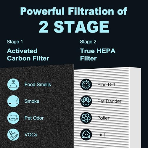 Funmit HPA300 HEPA Filter Replacement for Honeywell HPA300 Series Air Purifiers HPA300, HPA300VP, HPA304, HPA3300, Replace HRF-R3 (3 Ture HEPA R Replacement Filter + 4 Activated Carbon Pre-Filter) by Funmit - Image 2