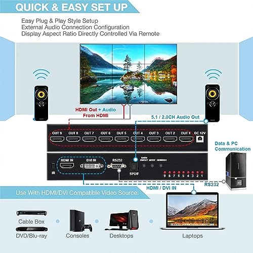 Tobo Video Wall Controller 3x3 HDMI Video Image Processor, Support 3840x2160/30HZ HDMI Input & DVI Input, 9-Screen Splicing TV Wall Controller, Support 3x3 3x2 2x2 3x1 1x4 2x3 4x2 2x4 TD-1048H - Image 5