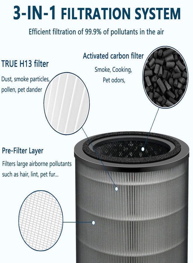 Slirceods H13 Filter Replacement Compatible with Dreo Air Purifiers Macro Max S Filter Replacement, (DR-HPA009) 1pack - Image 2