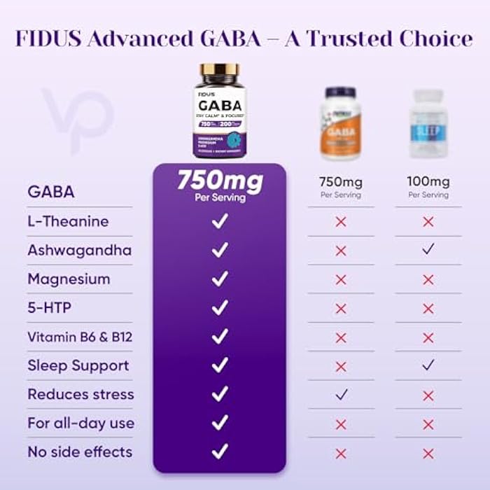 Fidus GABA L-Theanine Ashwagandha - 1050mg Blend - Made in USA - Advanced Sleep Aid & Calm- Magnesium, 5-HTP, Vitamin B6 & B12, GABA (Gamma Aminobutyric Acid) Supplement - Melatonin-Free & Non-Habit Forming - Image 4