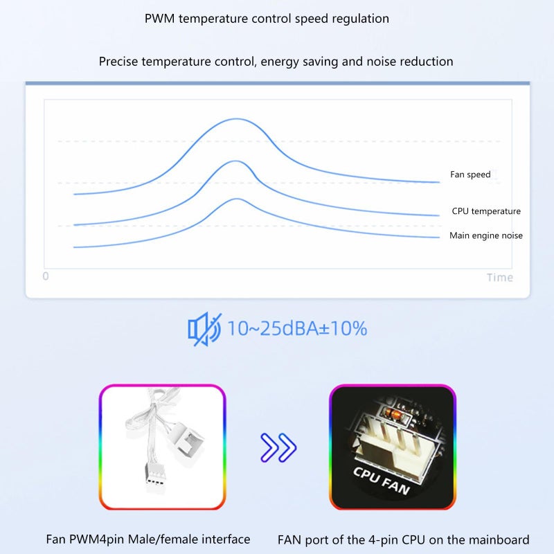 120mm Reverse White ARGB PWM PC Case Fan Quiet Cooling LED Stable Operation - Image 5