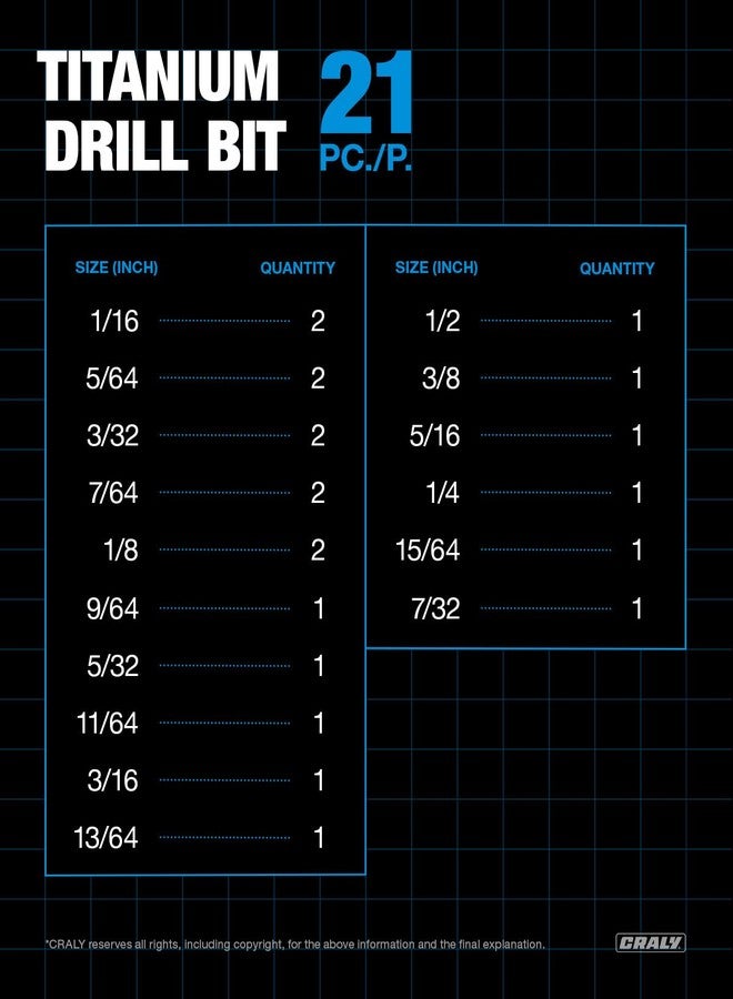 CRALY Jobber Drill Bits，21-Piece - Image 2