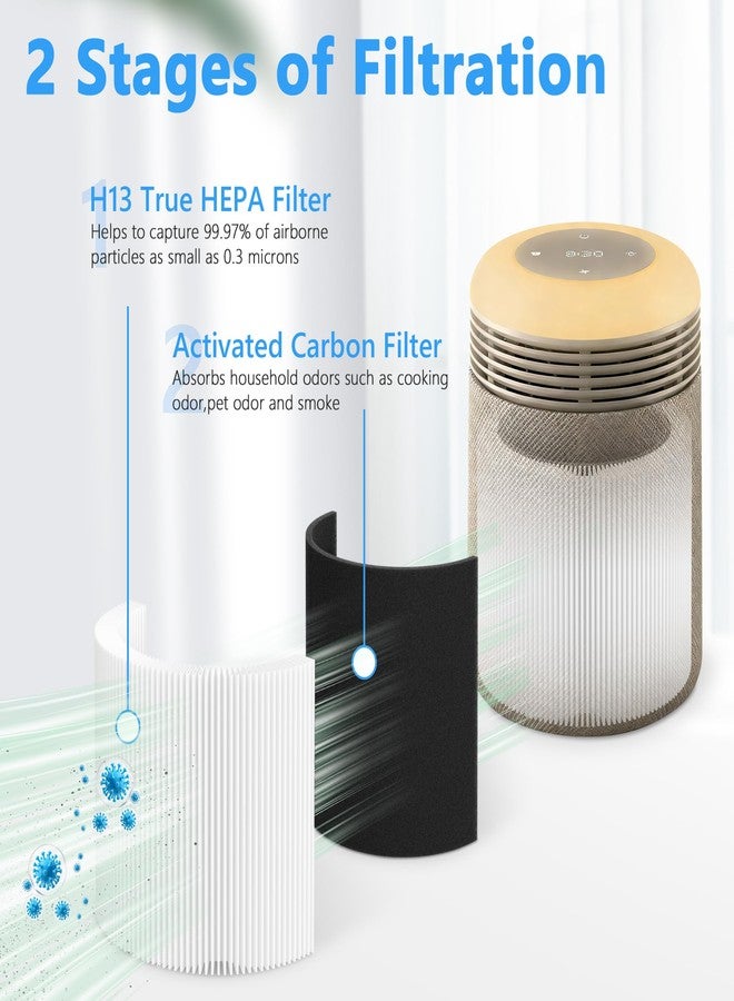 XBWW 2 Packs Mini Restful Replacement Filter Compatible with Blueair Mini Restful Air Purifi-er, 2-in-1 H13 HEPA Filter & Activated Carbon Filters - Image 3
