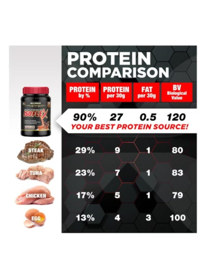 ALLMAX ISOFLEX Pure Whey Protein Isolate Chocolate Peanut Butter Flavour 5Lbs - Image 3