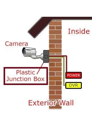 RASHRI ; One For All RASHRI One For All PVC Square Junction Box 4x4 Inches for CCTV Cameras Pack of 4  - Image 5