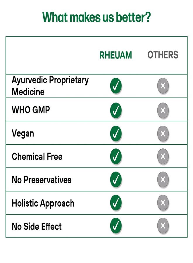 Mpil Rheuam Liniment Oil For Effective Pain Relief in Arthritis | Ayurvedic Oil for Artho Care, Joint Pain, Muscular Pain, Rheumatoid Arthritis & Frozen Shoulder | 60ml (Pack of 1) - Image 4