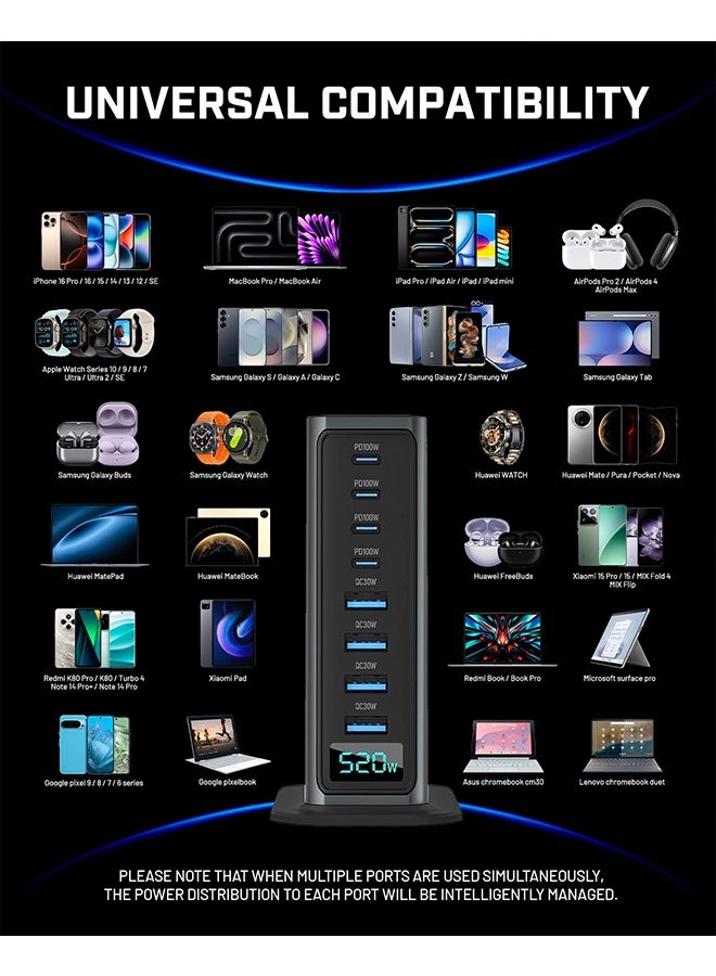 قاعدة شحن USB-C بقوة ٥٢٠ واط - ٤ منافذ من النوع C (٤ منافذ ١٠٠ واط) و٤ منافذ USB (QC ٣٠ واط) - تقنية GaN - معتمدة لأجهزة ماك بوك، آيفون، جالاكسي، آيباد، هونر وغيرها - سلك طاقة بطول متر واحد، للاستخدام المنزلي والمكتبي.