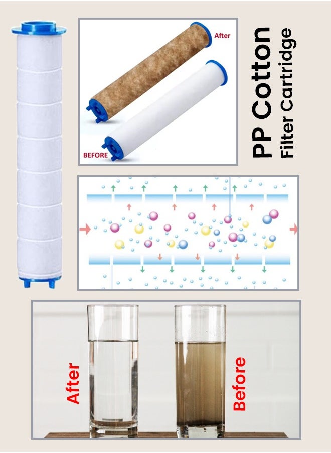 ABJ High Pressure Handheld Shower Head 3 Modes Water Saving Filtered Ionic Shower Head With PP Cotton Filter Extra Stones Easy Install Ideal For Spa Hair Therapy  - Image 5