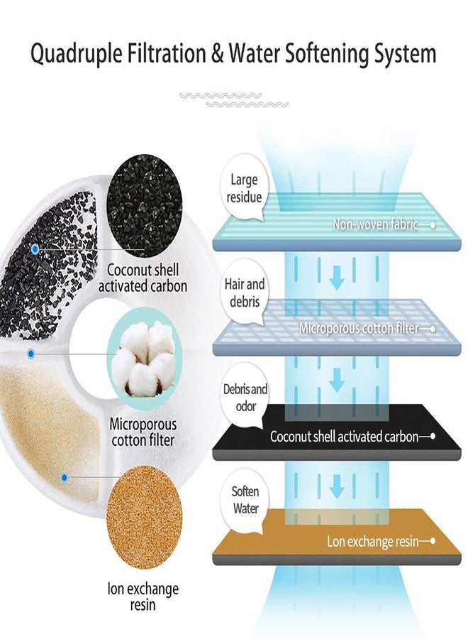 Wonder Creature Cat Fountain Filter Replacement for Round Stainless Steel Top Cat Fountain, 8 Carbon Filters 4 Foam Filters Pack - Image 2