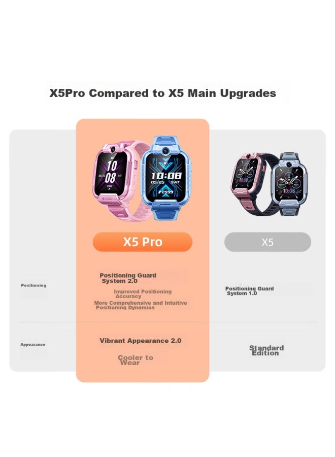 Xiaoxun Children's Watch X5pro, Smarch Phone, Children's Smarch, 4g Full Network Sim Card Watch, Positioning Watch, Elementary School Boys And Girls Watch, Tiancai Blue - Image 1