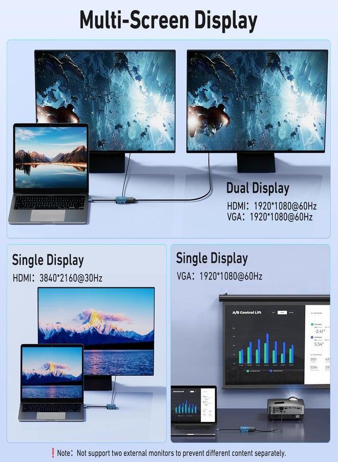 بنفي موزع BENFEI USB-C 4 في 1، محول USB Type-C إلى HDMI وVGA، محول USB-C إلى USB، يدعم تقنية USB Type-C Power Delivery، متوافق مع iPhone 15 Pro/Max، وMacBook Pro/Air 2023، وiPad Pro، وiMac، وS23، وXPS 17 - Image 5