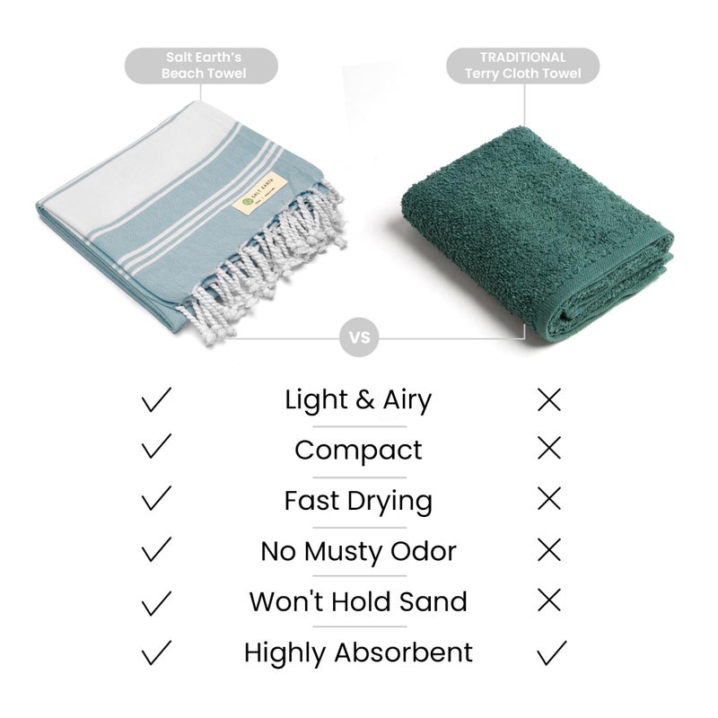Salt Earth Cotton Turkish Beach Towel (Set of 4, 36"x72") - Soft, Quick Dry, Sand Resistant, Absorbent Towels for Bathroom, Home, Travel, Pool, Spa, Bath, Swim - Beach Towels Oversized (Aqua) - Image 4