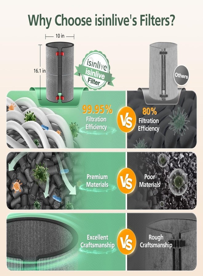 isinlive فلتر كربون نشط BP03 BP04 BP06 متوافق مع جهاز تنقية الهواء دايسون كبير + هادئ، لنماذج BP03، BP04، BP06، فلتر كربون عالي الكفاءة للدخان، روائح الحيوانات الأليفة، حرائق الغابات، المركبات العضوية المتطايرة، بارك# 972133-02/03 - Image 5