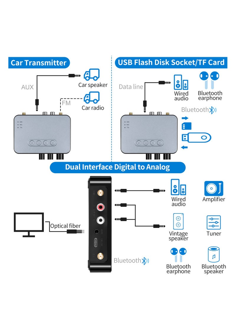 KASTWAVE - Bluetooth Audio Adapter Transmitter Receiver - Bluetooth 5.1 Receiver for Wired Speakers or Home Music Streaming Stereo System for Receiver Wireless Audio Adapter with Low Latency RCA AUX 3.5mm - Image 1