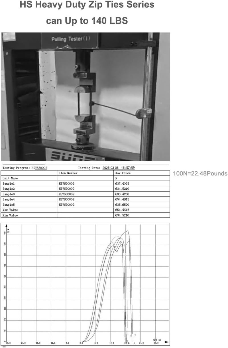 HS 18 Inch Zip Ties Black Heavy Duty 120 Pounds Wide Straps (50 Pack) Nylon PA66 UV Resistant,Self-Locking Large Long Electrical Plastic Cable Wire Zipties for Outdoor Use,Multi Purpose - Image 3