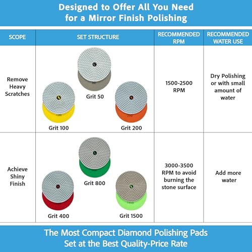 POLISHSURF Diamond Polishing Pads 4 Inch Wet Dry Set 7 Pieces for Concrete Marble Quartz Stone Countertop Granite Polishing - by POLISHSURF - Image 2
