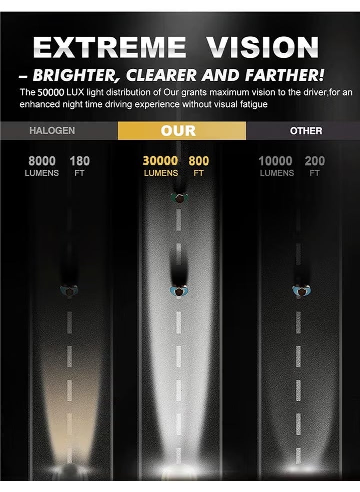 D-Series High-Power LED Car Lights for Xenon-Compatible Models D1S D2S D3S D4S D8S | 30000LM, 6000K, 300W, Smart Wireless Decoder, 50000 LUX Light Distribution, IP68 Waterproof, Efficient Heat Dissipation - Image 5