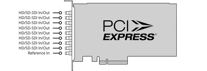 Blackmagic Design DeckLink Quad 2 PCIe Capture and Playback Card, Up to 1080p60, 8 Channel 3G-SDI (BDLKDVQD2) - Image 2