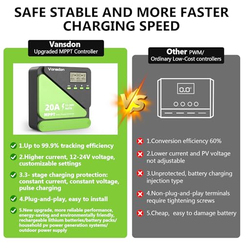 Vansdon 20A Solar Charge Controller 12V/24V MPPT Solar Charge Controller, Adjustable LCD with Timer, Dual USB Ports, for RV, Boat, Cabin, Off-Grid Systems, Compatible with FLD/LiFePO4/SLD/GEL/AGM - Image 5