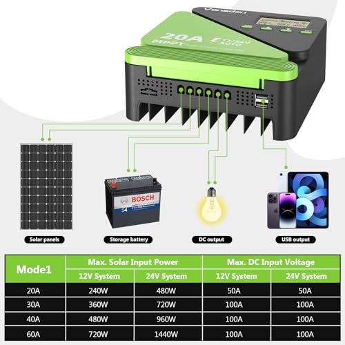 Vansdon 20A Solar Charge Controller 12V/24V MPPT Solar Charge Controller, Adjustable LCD with Timer, Dual USB Ports, for RV, Boat, Cabin, Off-Grid Systems, Compatible with FLD/LiFePO4/SLD/GEL/AGM - Image 4