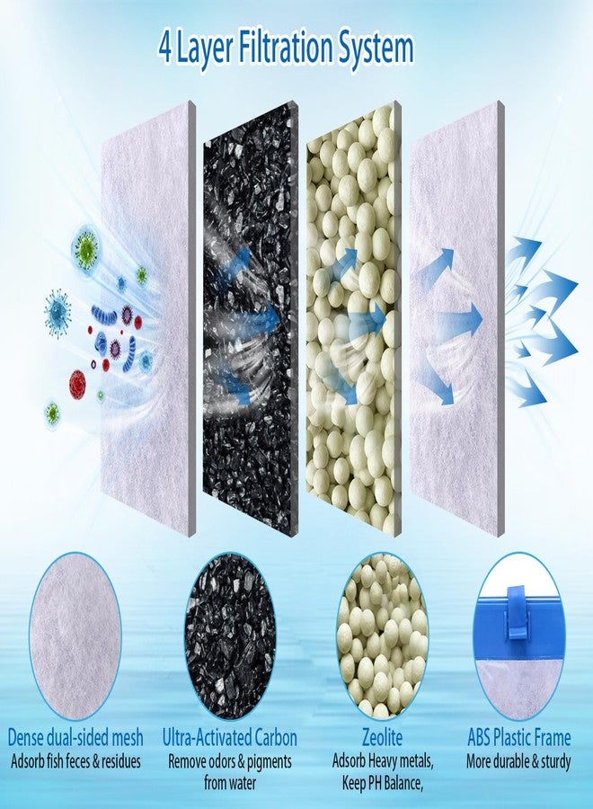 Chyodi 16 Pack Large Filter Cartridges Compatible With Tetra Whisper Bio-Bag Filter Cartridges Large, for Whisper 20i 40i, IQ20/30/45/60, PF20/30/40/60 and Repto Filter, for Large Aquarium Filter Cartridge - Image 2