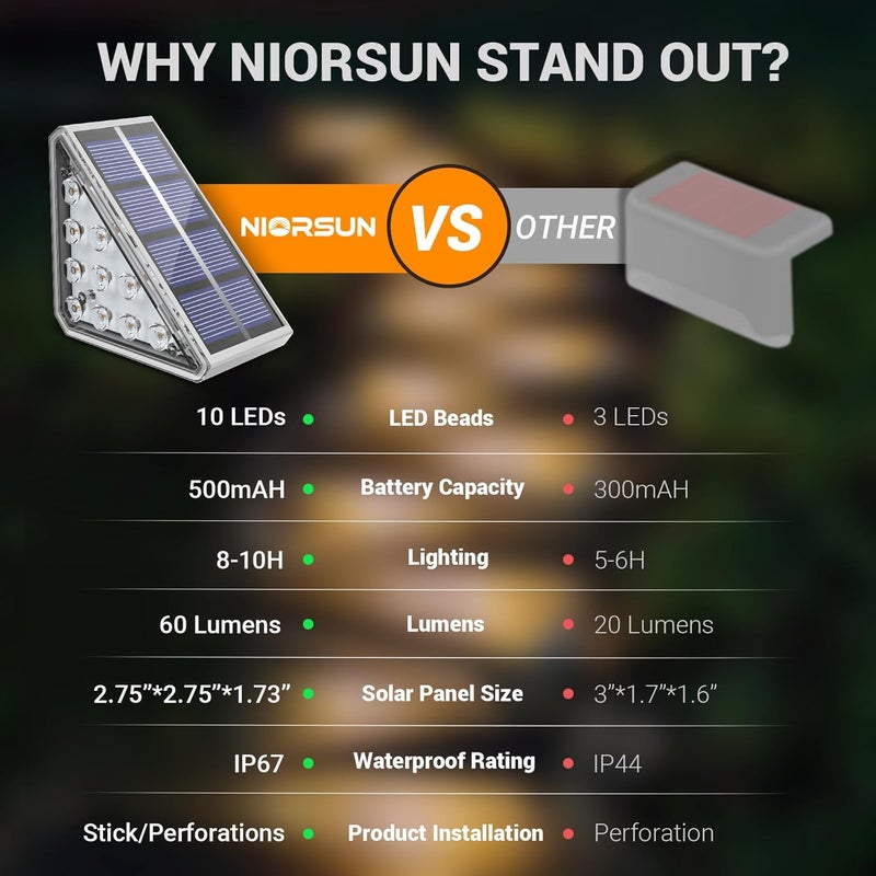 73Hours Solar Stair Lights Outdoor Waterproof IP67,6 Pack Solar Step Lights for Outside Auto On Off,Outdoor Stair Light for Steps,Patio,Yard,Porch,Front Door,Sidewalk,Deck Decor,Warm White - Image 3