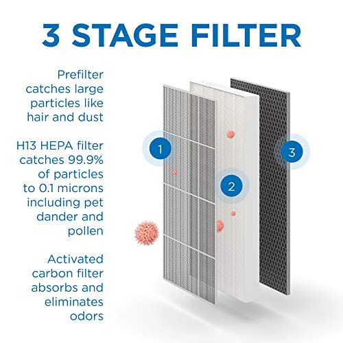Medify Air Medify MA-112 Genuine Replacement Filter Set for Allergens, Smoke, Wildfires, Dust, Odors, Pollen, Pet Dander | 3 in 1 with Pre-filter, HEPA H13 and Activated Carbon | Removal to 0.1 Microns | 1-Pack - Image 4